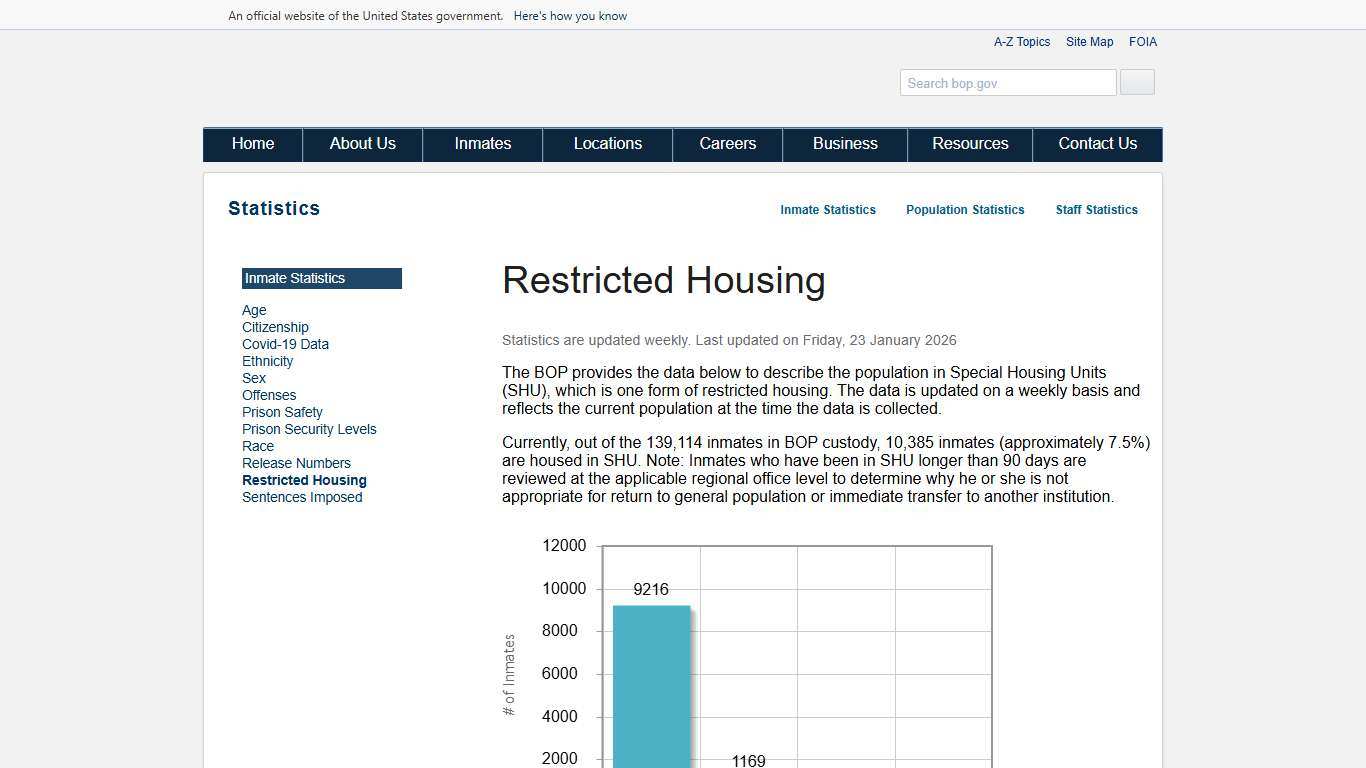 BOP Statistics: Inmate Release Numbers